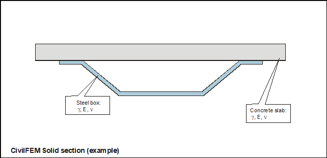 solidsection
