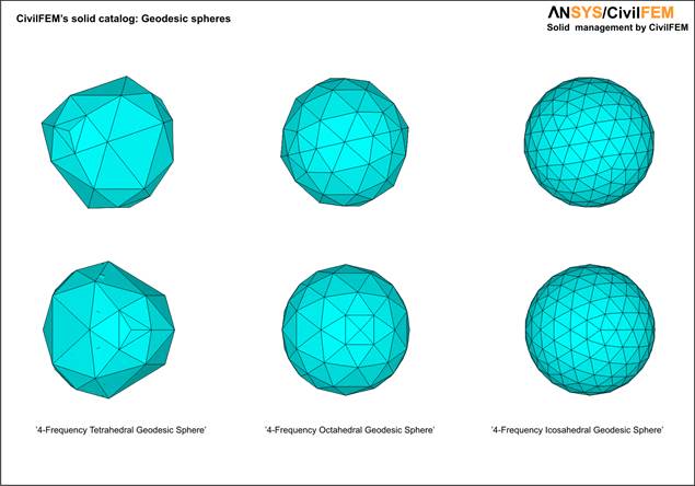 CFG_Spheres2