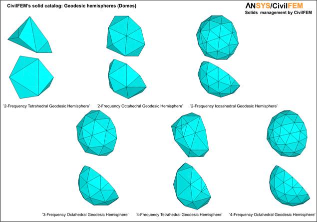CFdomes1