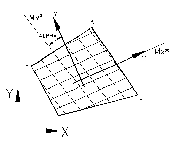 armaplac