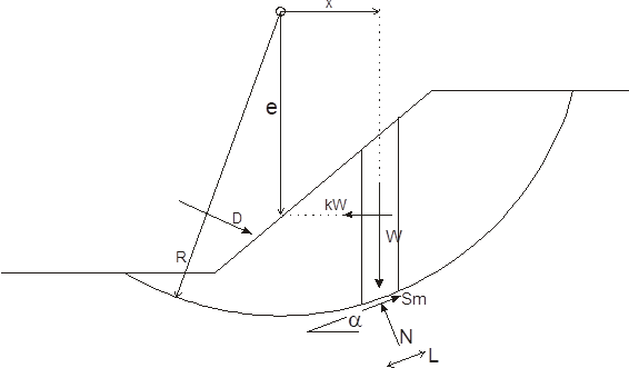 Parametros talud Izq