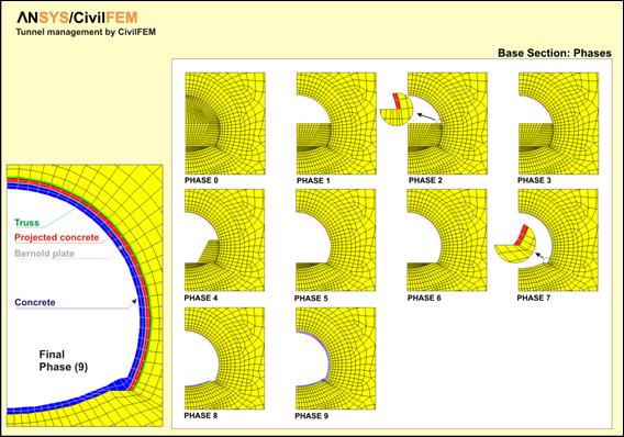 Esquemas ejemplo básico CivilFEM túneles_6