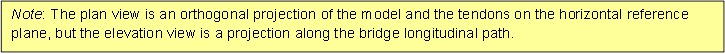 Note: The plan view is an orthogonal projection of the model and the tendons on the horizontal reference plane, but the elevation view is a projection along the bridge longitudinal path.