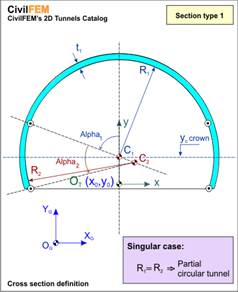 tunnels_geom_type_1