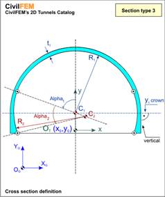 tunnels_geom_type_3