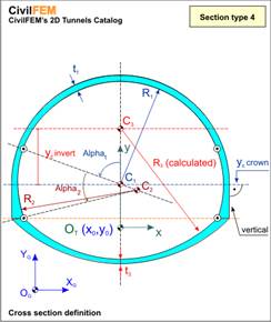 tunnels_geom_type_4