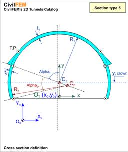 tunnels_geom_type_5