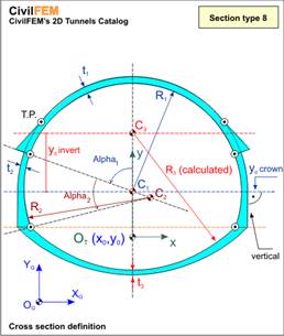 tunnels_geom_type_8