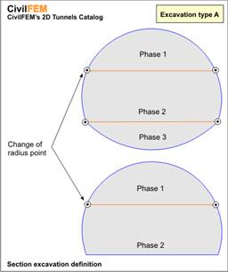 tunnels_cp_excav_A