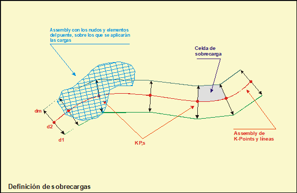 Cargas