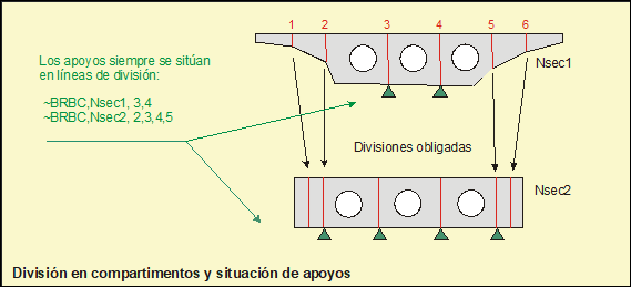 compartimentos
