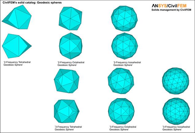 CFG_Spheres1