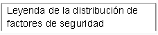 Leyenda de la distribución de factores de seguridad