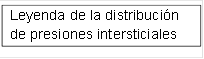 Leyenda de la distribución de presiones intersticiales