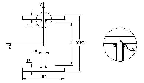 sec-dt