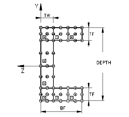 SECCELDC