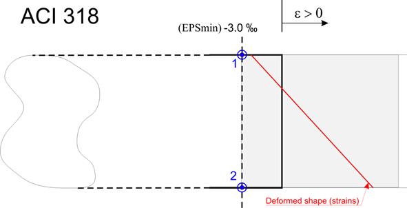 ACI 318.png