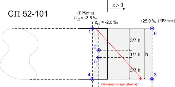 SP 52-101.png