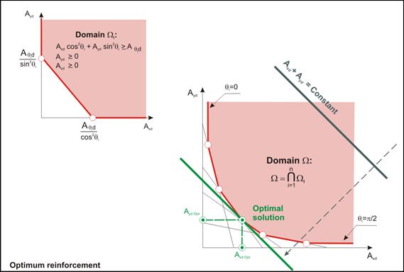 simplex