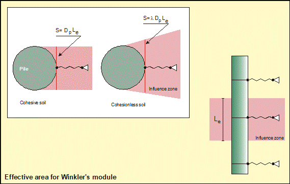 winkler