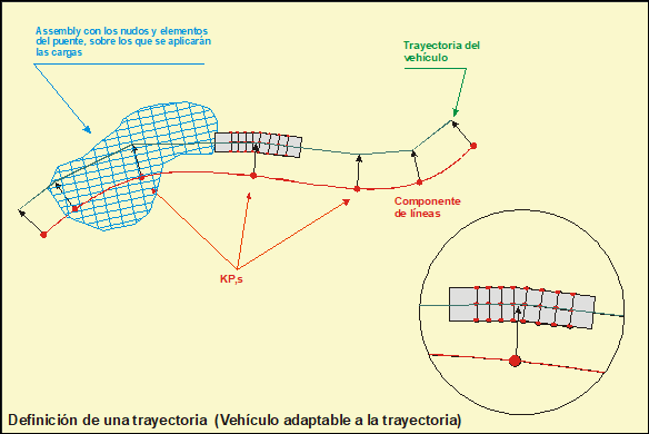contornoAdaptado