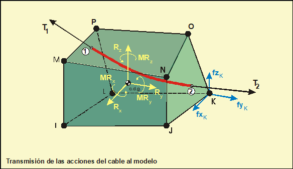 transiciónmodelo