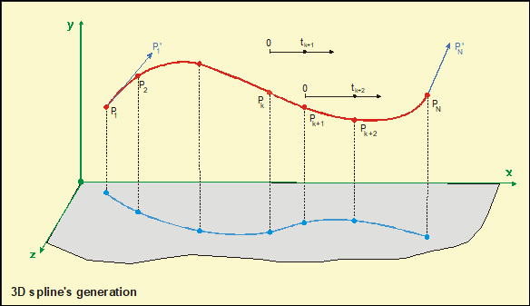 3dsplines