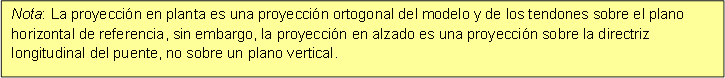 Nota: La proyección en planta es una proyección ortogonal del modelo y de los tendones sobre el plano horizontal de referencia, sin embargo, la proyección en alzado es una proyección sobre la directriz longitudinal del puente, no sobre un plano vertical.