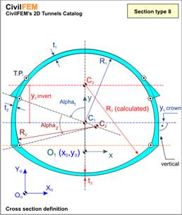 tunnels_geom_type_8