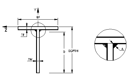 SEC-T
