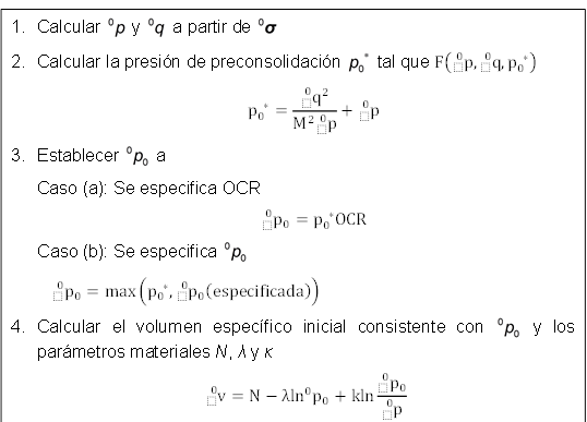 Calcular y a partir de
Calcular la presión de preconsolidación tal que F((_^0)p,(_^0)q,p_0^( *) )
p_0^( *)=(_^0)q^2 /(M^2 (_^0)p )+(_^0)p
Establecer a
Caso (a): Se especifica OCR
(_^0)p_0 =p_0^( *) OCR
Caso (b): Se especifica
(_^0)p_0 =max(p_0^( *),(_^0)p_0 (especificada))
Calcular el volumen específico inicial consistente con y los parámetros materiales N, λ y κ
(_^0)v=N-〖λln〗^0 p_0+kln (_^0)p_0 /(_^0)p