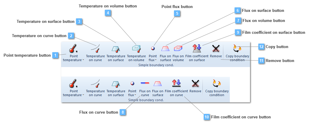 Simple boundary cond. toolbar