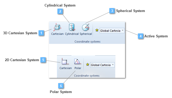 Coordinate systems toolbar