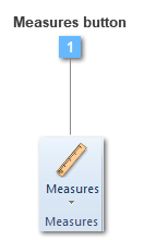 Measures toolbar