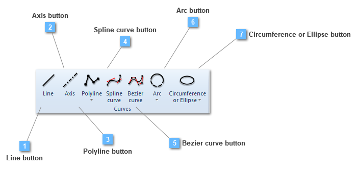 Curves toolbar