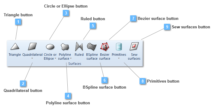 Surfaces toolbar