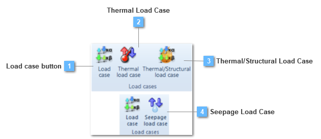 Load cases toolbar