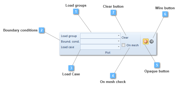 Plot toolbar