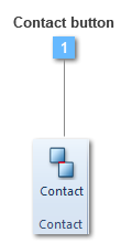 Contact toolbar