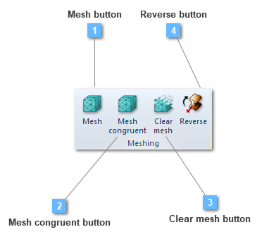 Meshing