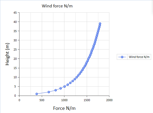 _images/Post_Charts_ChartLine.png
