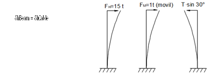 δhBeam=δhCable