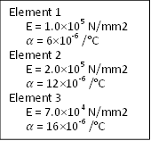 Element 1 
E = 1.0�105 N/mm2
α = 6�10-6 /�C
Element 2 
E = 2.0�105 N/mm2
α = 12�10-6 /�C
Element 3 
E = 7.0�104 N/mm2
α = 16�10-6 /�C

