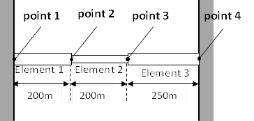 200mm,200mm,250mm,Element 1,Element 2,Element 3,point 2

,point 1

,point 3

,point 4

