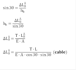 sin⁡30=(〖∆L〗_B^A)/h_b 
h_b=(〖∆L〗_B^A)/sin⁡30 
〖∆L〗_B^A=(T�L_B^A)/(E�A)
〖∆L〗_B^A=(T�L)/(E�A�cos⁡30�sin⁡30 )  (cable)
